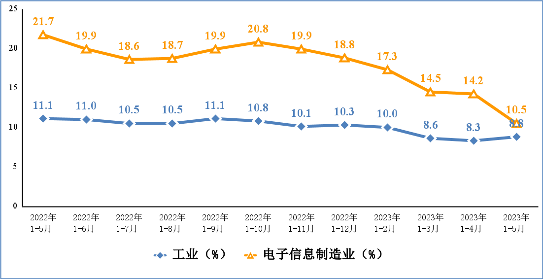 2121�Ƿ���(�й���)�����ٷ���վ